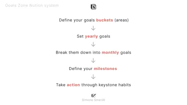 Goals zone screenshot 4
