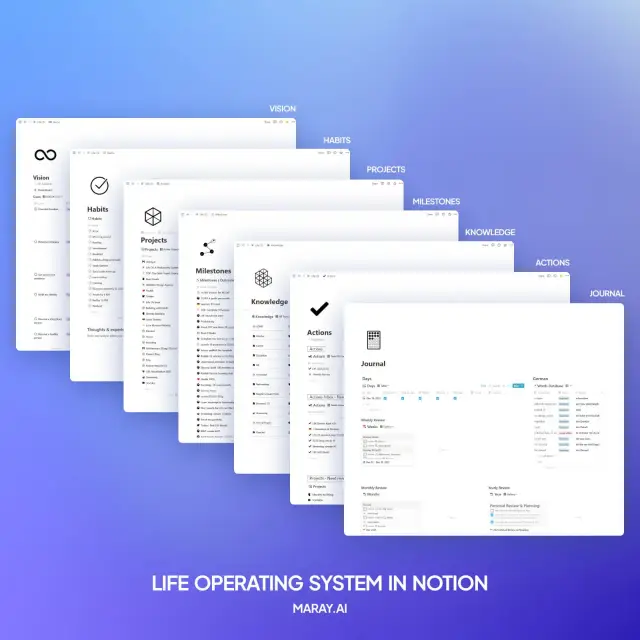 Life OS screenshot 2
