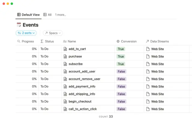 Google Analytics 4 tracking plan screenshot 3